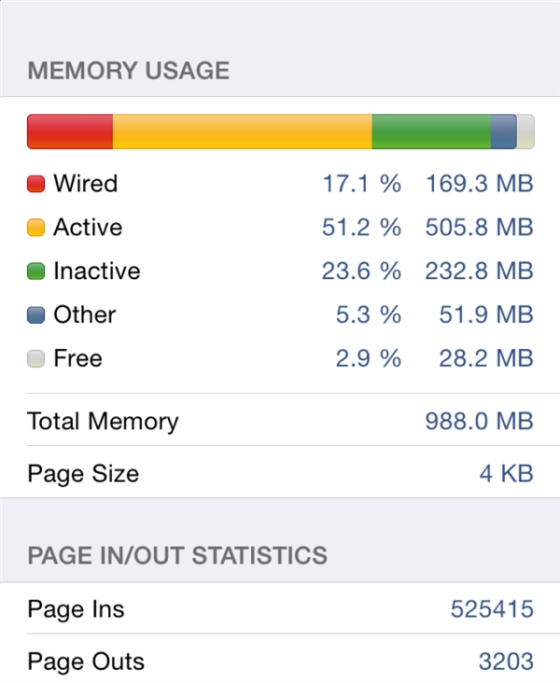 iPhone 6 TLC/MLC闪存性能测试：结果震惊