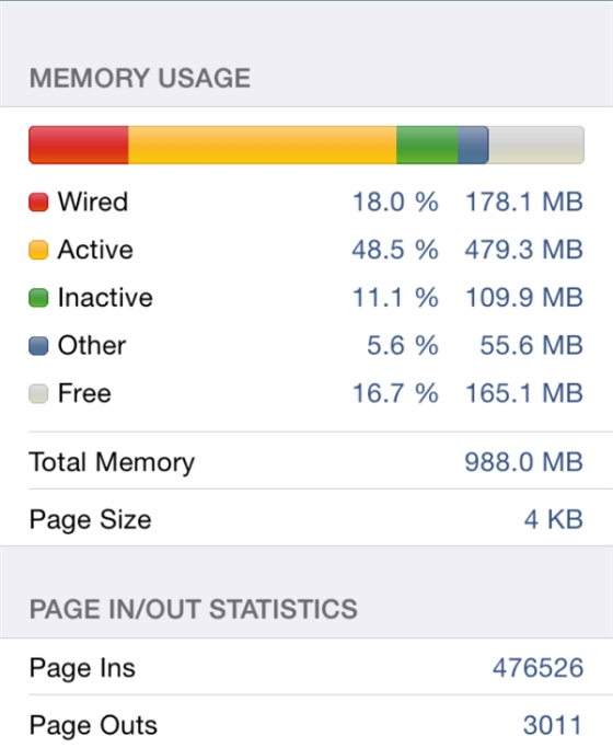 iPhone 6 TLC/MLC闪存性能测试：结果震惊